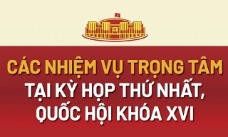 Các nhiệm vụ trọng tâm tại Kỳ họp thứ Nhất, Quốc hội khóa XVI